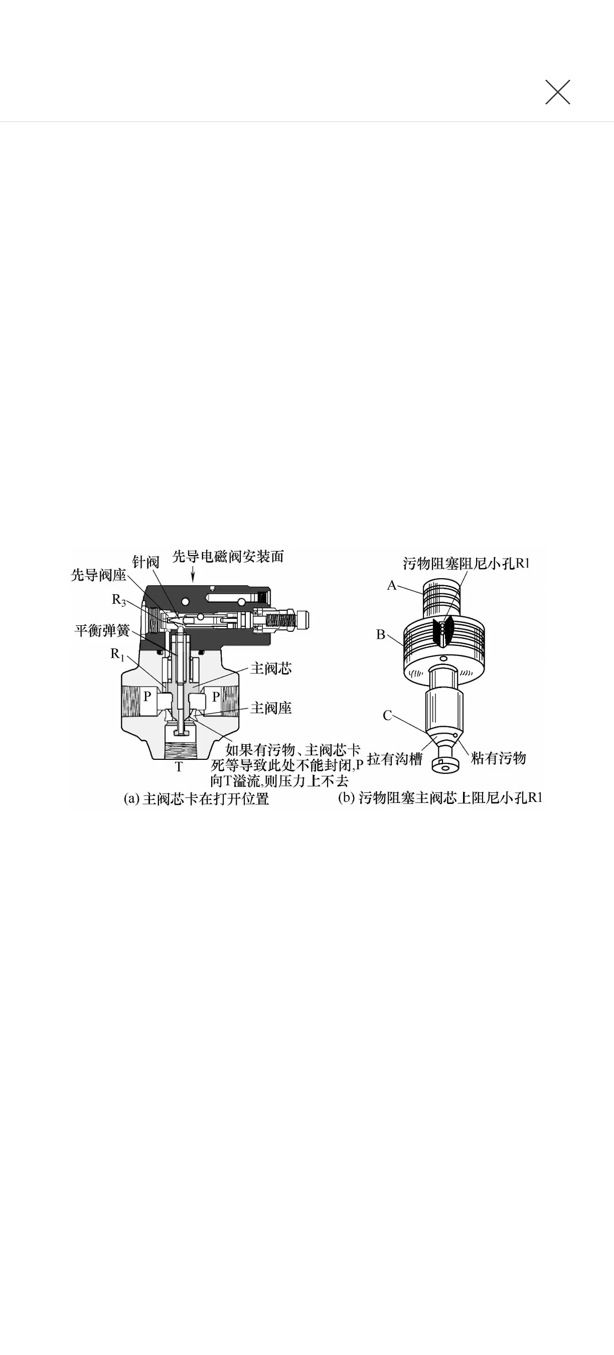 液壓維修之壓力上升得很慢、甚至一點(diǎn)兒也上不去怎么辦？(圖1)
