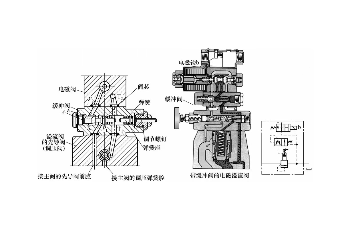 液壓設(shè)備維修之電磁溢流閥的工作原理是怎樣的？ (圖2)