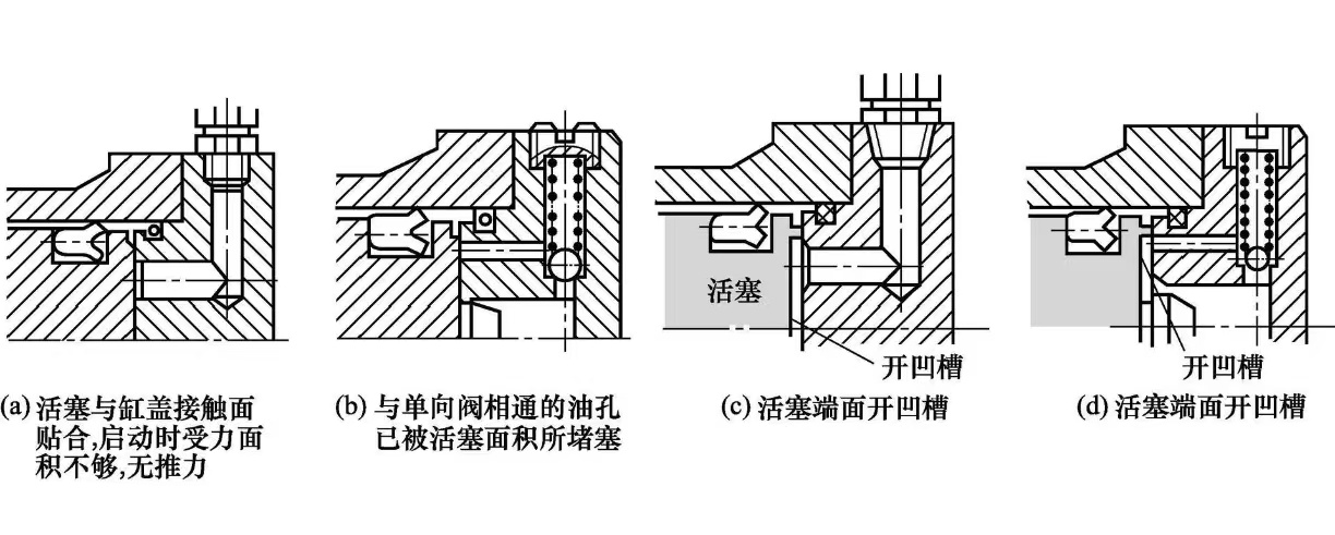 如何維修液壓缸之不動作的故障？ (圖2)