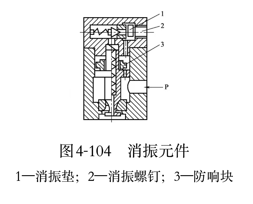 液壓維修中怎樣排除壓力波動(dòng)大、振動(dòng)大的故障?(圖1)